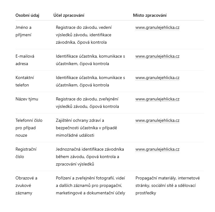 GDPR tabulka
